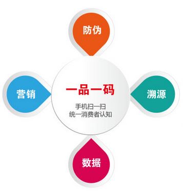 什麽是二維碼草莓视频在线污下载標簽？二維碼草莓视频在线污下载詳細介紹完整版