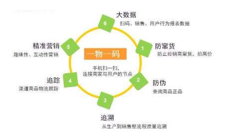 一物一碼草莓视频在线污下载技術有哪些優勢？