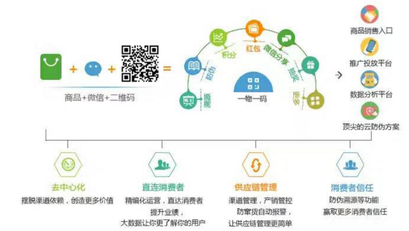 電器一物一碼係統可以實現哪些有用價值？