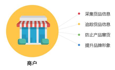 一物一碼技術對商家與消費者有哪些優勢？