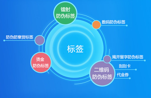 解密草莓视频在线污下载標簽原理是什麽？