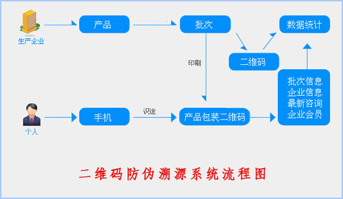 二維碼草莓视频在线污下载溯源係統給企業帶來了什麽價值？