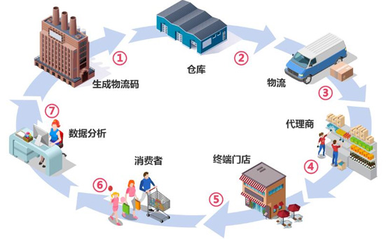 二維碼草莓TV成人APP輕鬆解決竄貨難題