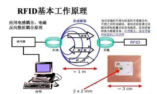物聯網技術RFID證書草莓视频在线污下载數據管理係統方案