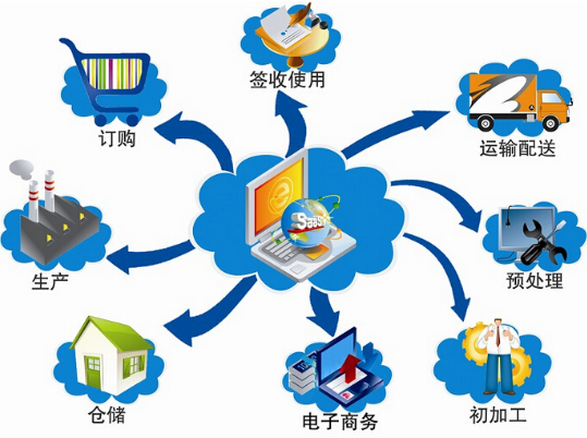 二維碼草莓视频在线污下载標簽服裝質量追蹤溯源係統解決方案