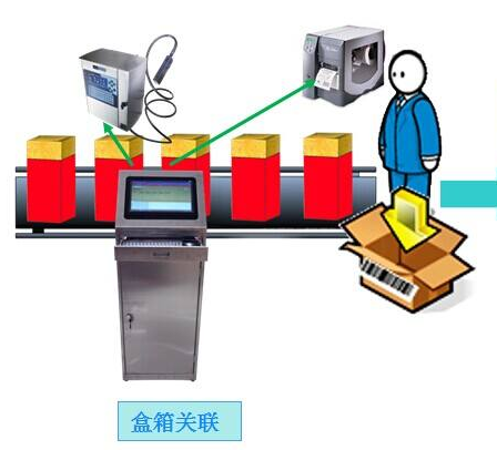 快消品草莓视频在线污下载防竄貨積分係統功能開發