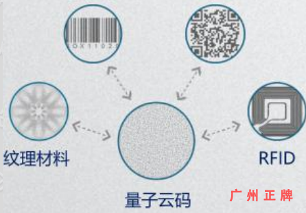 隱形量子雲碼草莓视频在线污下载印刷技術