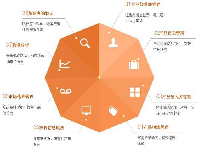 化妝品為什麽定製草莓视频在线污下载包裝或草莓视频在线污下载標簽