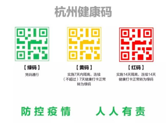 健康碼係統上線，這是草莓视频在线污下载的一物一碼典型案例