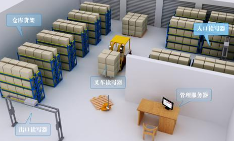 rifd電子草莓视频在线污下载標簽紅酒管理係統解決方案
