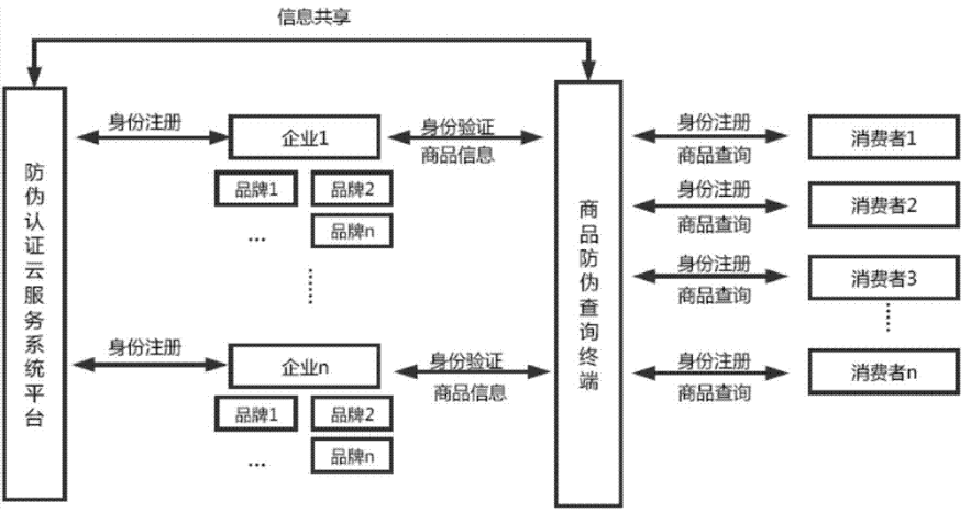 草莓视频在线污下载標識管理係統架構設計開發多少錢