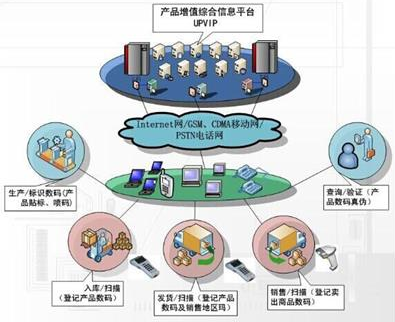 藥品草莓TV成人APP解決方案，助力渠道數字化管理！