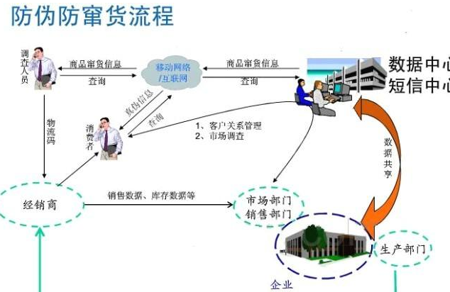 種子草莓视频在线污下载防竄貨管理係統軟件開發，從根源避免竄貨!