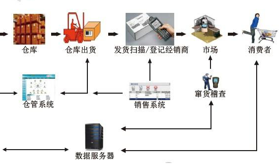 食品飲料草莓TV成人APP設計開發