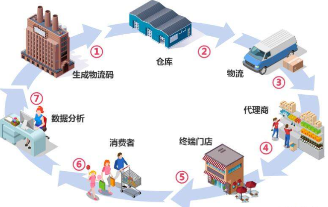 可變草莓视频在线污下载防串貨係統解決方案