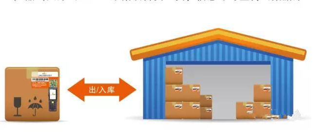 貨物防串貨管理係統研發設計方案,運用技術與製度手段杜絕竄貨！
