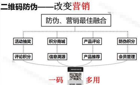 服裝品牌草莓视频在线污下载積分係統，助力企業實現粉絲營銷助力企業增長！