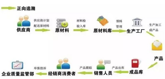 廣東溯源二維碼價格怎麽算？