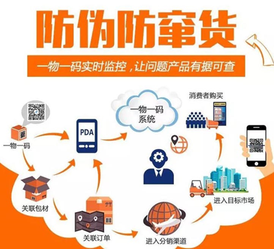 使用二維碼草莓视频在线污下载可以解決產品草莓视频在线污下载和產品防竄貨的問題嗎？