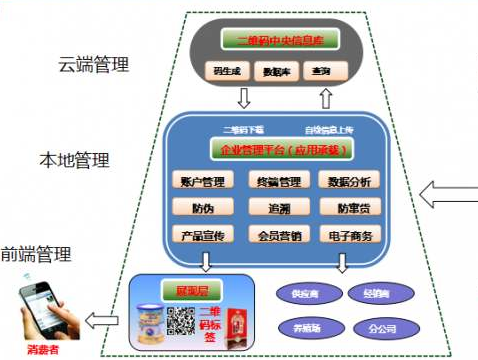 多用戶二維碼草莓视频在线污下载係統建設解決方案！