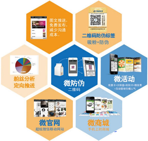 微信二維碼如何關聯微信達到草莓视频在线污下载標簽技術應用的呢？
