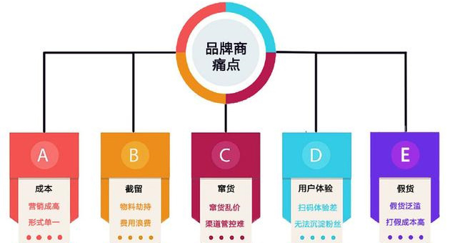 產品草莓视频在线污下载包裝印刷怎麽選專業的廣州草莓视频在线污下载公司？