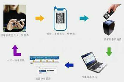 二維碼商品管理應用係統設計開發方案，實現倉庫、物流管控！
