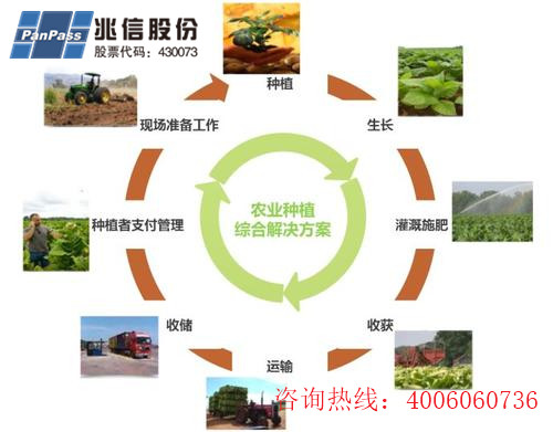 種子產品二維碼追溯係統軟件設計開發，助力農業數字化發展