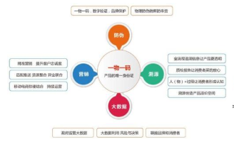 產品二維碼抽獎係統軟件設計開發，實現渠道管控及營銷！