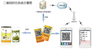 二維碼草莓视频在线污下载產品追溯係統軟件開發設計，實現草莓视频在线污下载追溯一體化營銷！