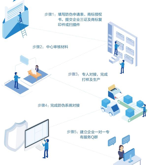 廣州二維碼草莓视频在线污下载標簽定製流程是怎麽樣的？