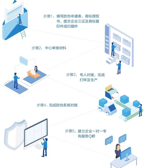企業與廣州草莓视频在线污下载公司合作有哪些流程步驟？