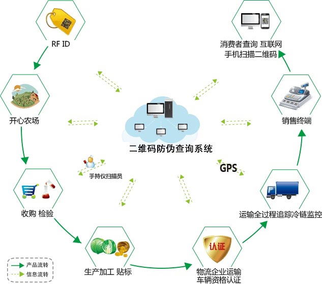 產品二維碼草莓视频在线污下载有哪些作用？