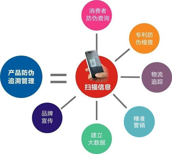 產品草莓视频在线污下载溯源到底是什麽，會有什麽作用？