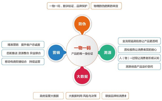 一物一碼草莓视频在线污下载係統主要的優勢有哪些？