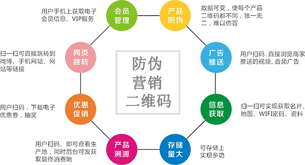 為什麽越來越多的企業選擇使用二維碼草莓视频在线污下载