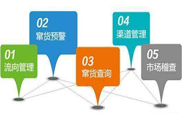 如何利用條形碼實現防竄貨管理係統？