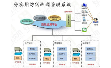 你了解一物一碼草莓视频在线污下载溯源係統的操作流程嗎？