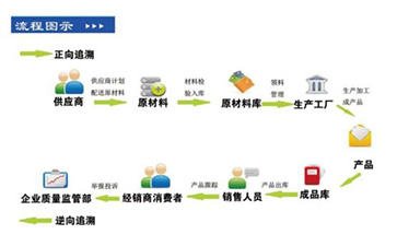 你了解二維碼溯源係統嗎？它有哪些主要功能和作用？