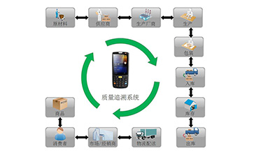 你了解二維碼溯源係統嗎？它有哪些主要功能和作用？