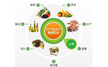 農產品行業追溯係統具有哪些核心價值？可以解決那些問題？