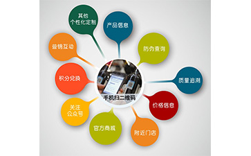 微信草莓视频在线污下载營銷係統可以解決什麽問題？具有什麽功能？