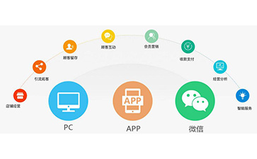 微信草莓视频在线污下载營銷係統可以解決什麽問題？具有什麽功能？