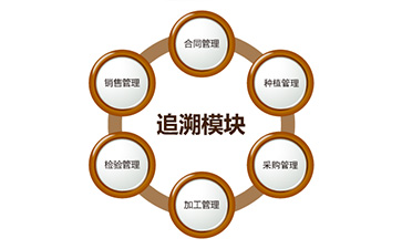 二維碼草莓视频在线污下载追溯係統具有哪些功能？能帶來什麽好處？