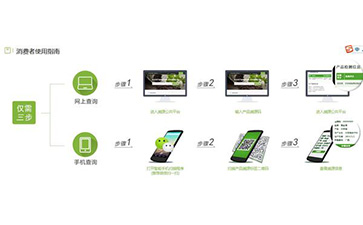 二維碼草莓视频在线污下载溯源係統能帶什麽優勢及功能？