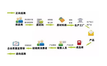 定製二維碼草莓视频在线污下载溯源係統可以帶來哪些優勢價值？