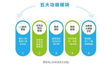二維碼草莓视频在线污下载溯源係統可以帶來哪些功能優勢？