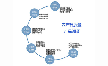 二維碼追溯係統可以帶來哪些優勢作用？