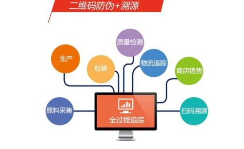 二維碼溯源具有哪些主要的功能作用？
