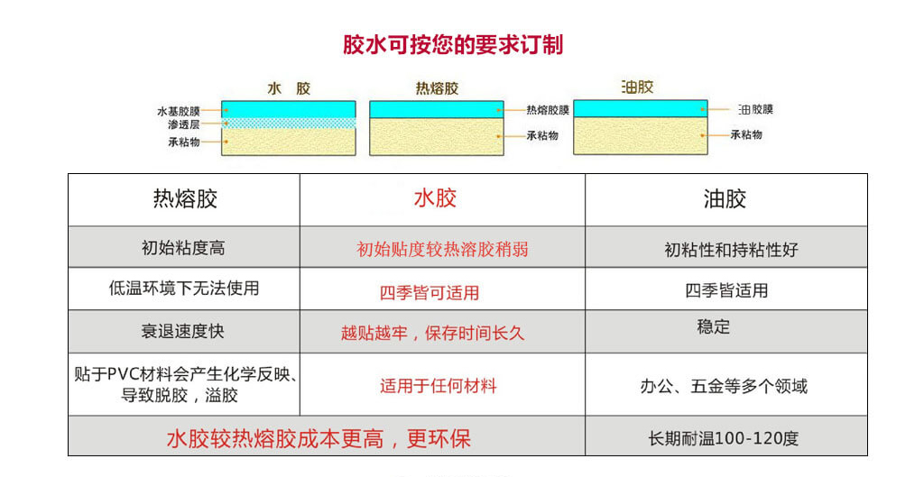 草莓视频在线污下载標簽材質使用哪種膠水好?